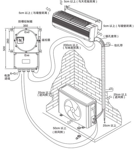 bkf(r)防爆分体挂壁式空调直销价格 厂家在哪里 多少钱